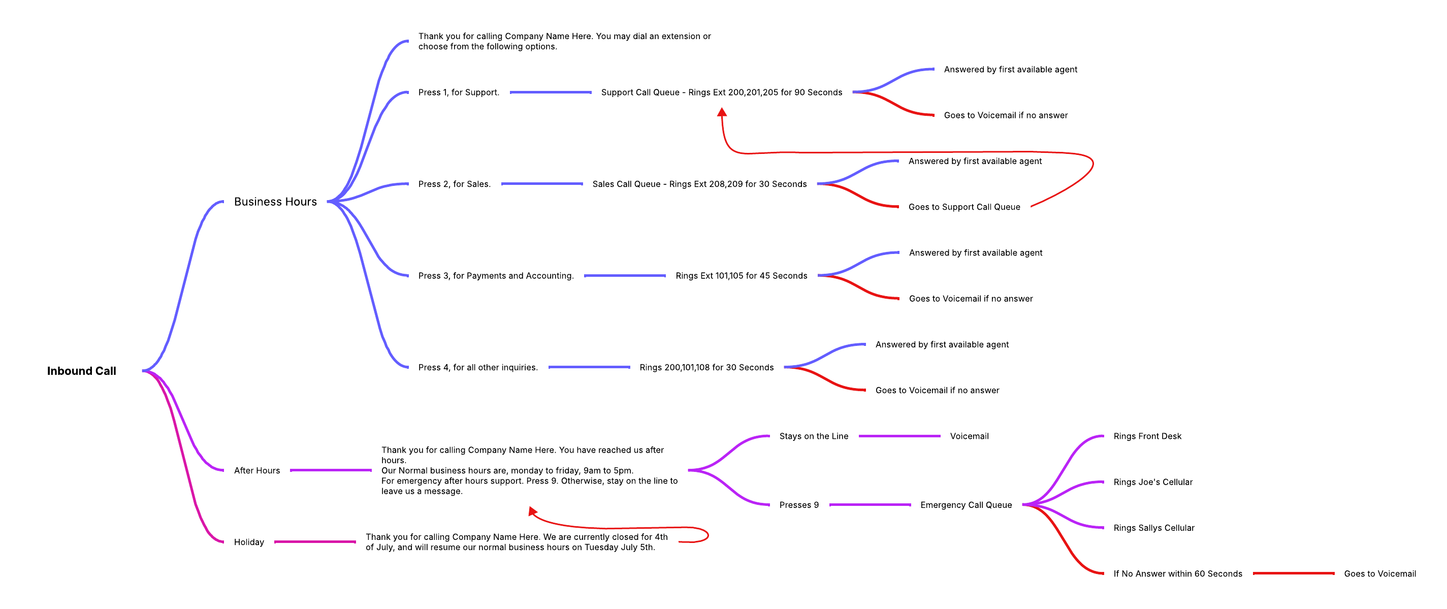 Call Flow Example (2).png